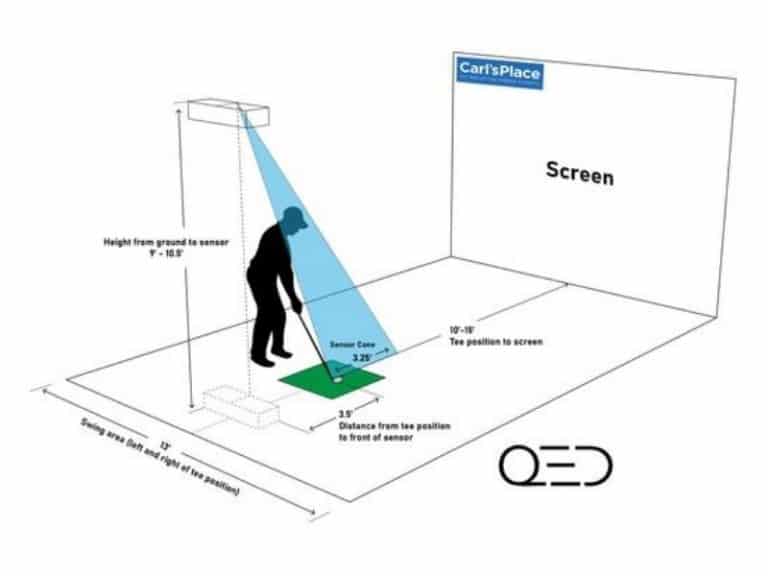 How Do Golf Simulators Work Everything You Need To Know